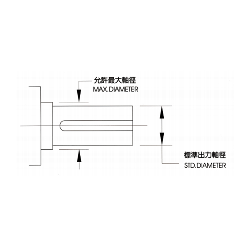 CH、CV可用最大输出轴直径