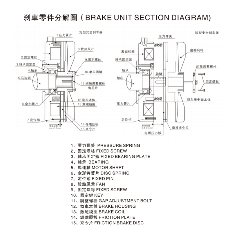 CV、CH 交流刹车器规格