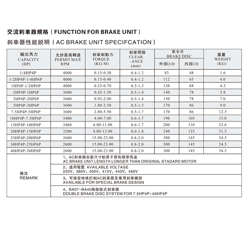 CV、CH 交流刹车器规格