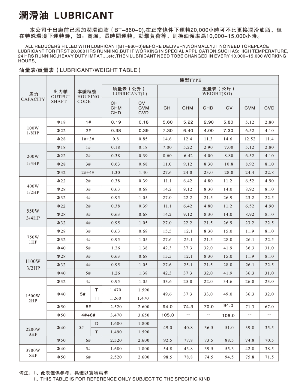 CH、CV润滑油