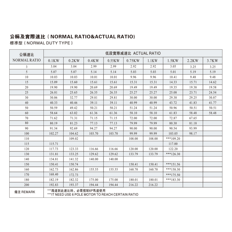 CH、CV 正常比率与实际比率