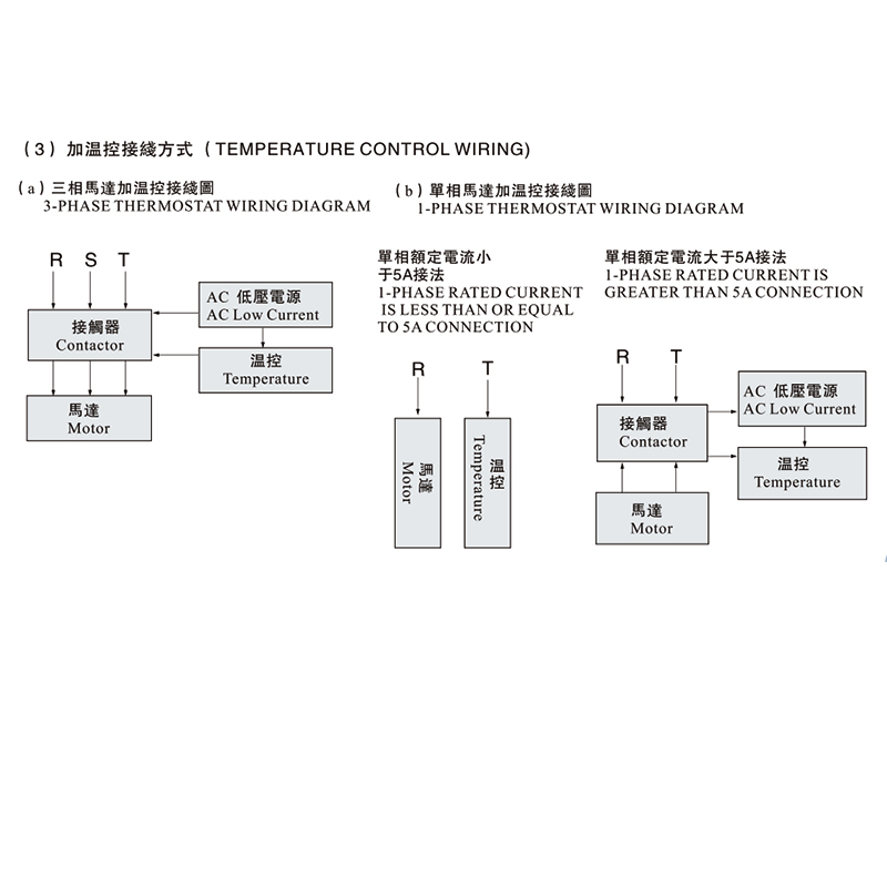 CV、CH 接线方式
